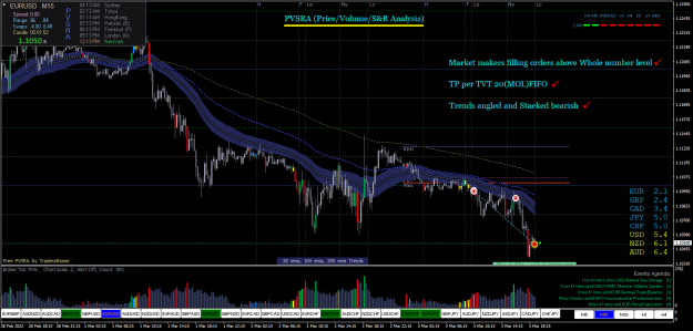 Click to Enlarge

Name: EURUSDM15.png
Size: 94 KB