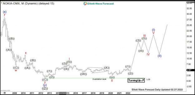 Click to Enlarge

Name: NOKIA-Monthly2-1024x501.jpg
Size: 50 KB