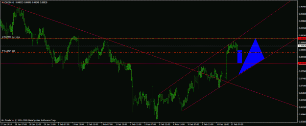 Click to Enlarge

Name: audusd.gif
Size: 21 KB