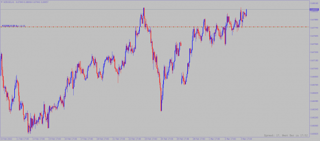 Click to Enlarge

Name: nzdusd-h1-alpari.png
Size: 73 KB