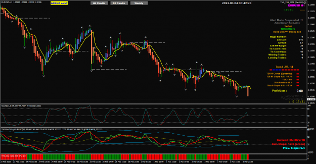 Click to Enlarge

Name: EURUSD Mar04 H1 TMS V19 alert 4-3-2022 8-42-30 am.png
Size: 76 KB