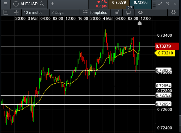 Click to Enlarge

Name: AUDusd.png
Size: 42 KB