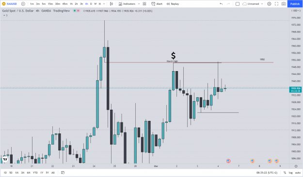 Click to Enlarge

Name: gold 4h.png
Size: 70 KB