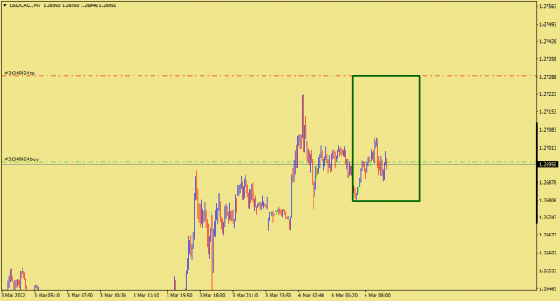 Click to Enlarge

Name: USDCAD.M5.png
Size: 17 KB