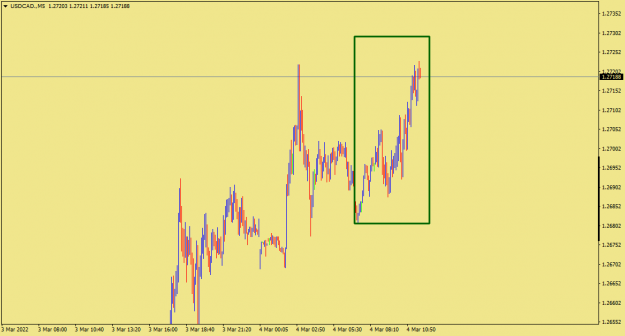 Click to Enlarge

Name: USDCAD.M52.png
Size: 27 KB
