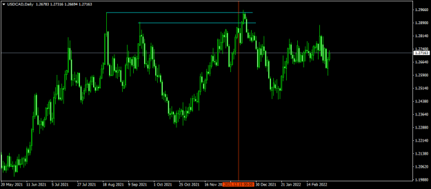 Click to Enlarge

Name: USDCADDaily.png
Size: 34 KB