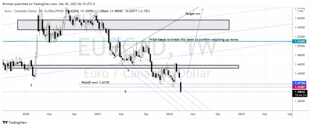 Click to Enlarge

Name: EurCad weekly 04mars.png
Size: 210 KB