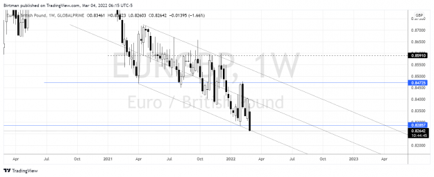 Click to Enlarge

Name: EurGbp weekly 04mars.png
Size: 155 KB