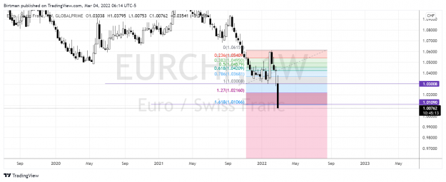 Click to Enlarge

Name: EurChf weekly 04mars.png
Size: 154 KB