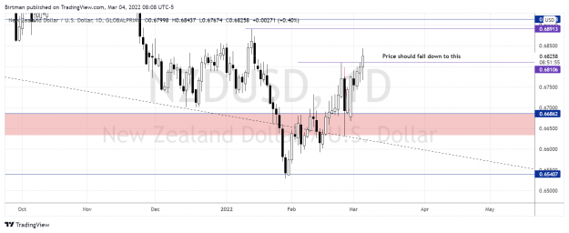Click to Enlarge

Name: NzdUsd daily 04mars.png
Size: 139 KB