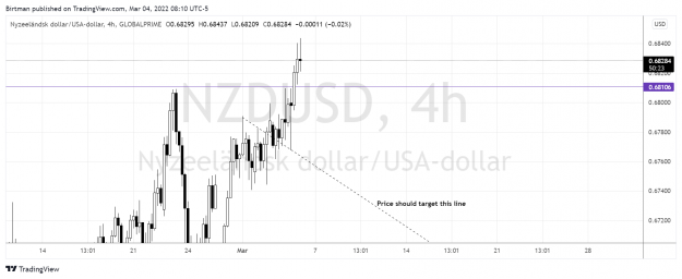 Click to Enlarge

Name: NzdUsd 4hr 04mars.png
Size: 132 KB
