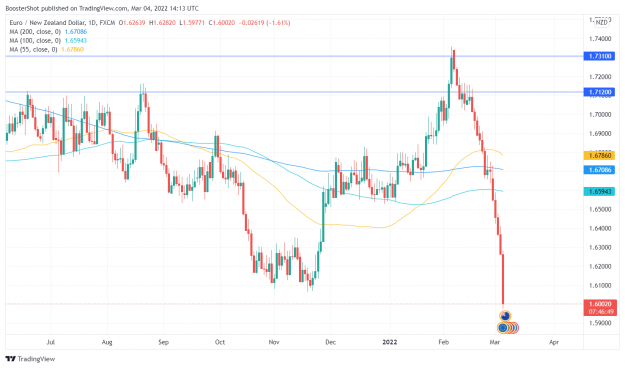 Click to Enlarge

Name: EURNZD_2022-03-04_09-13-11.png
Size: 128 KB