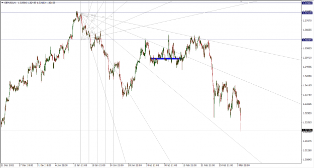 Click to Enlarge

Name: 3-4-2022 9-53-03 PM GBPUSD 1H.png
Size: 47 KB