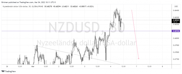 Click to Enlarge

Name: NzdUsd 30m.png
Size: 146 KB