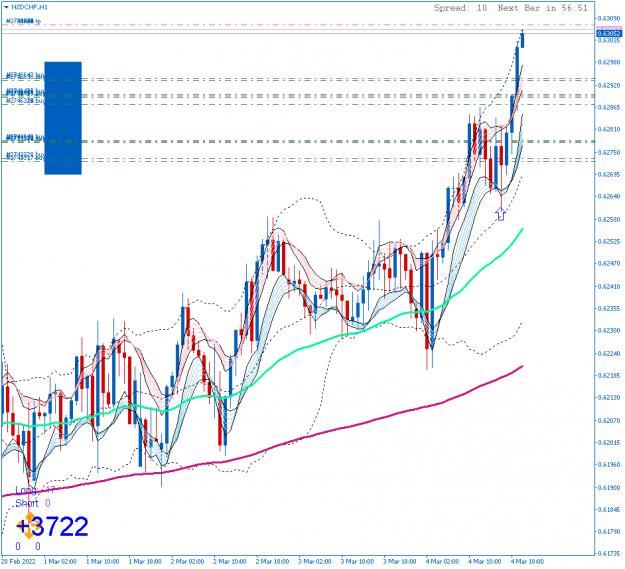 Click to Enlarge

Name: NZDCHFH1.png
Size: 67 KB