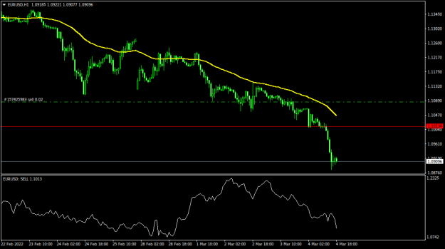 Click to Enlarge

Name: EURUSDH1.png
Size: 24 KB