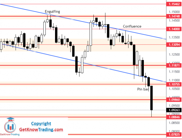 Click to Enlarge

Name: EURUSD Daily Forecast 5_3_2022_1.png
Size: 45 KB