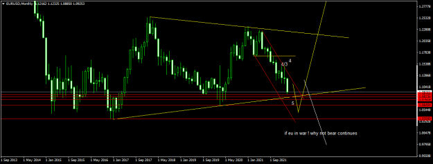 Click to Enlarge

Name: EURUSDMonthly.png
Size: 38 KB