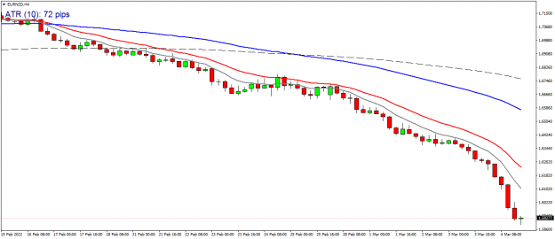 Click to Enlarge

Name: EURNZDH4.png
Size: 24 KB