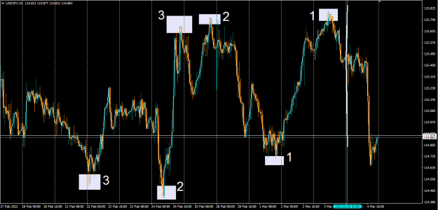 Click to Enlarge

Name: USDJPY - 3 DAYS WEEK HIGHS-LOWS 1.png
Size: 61 KB