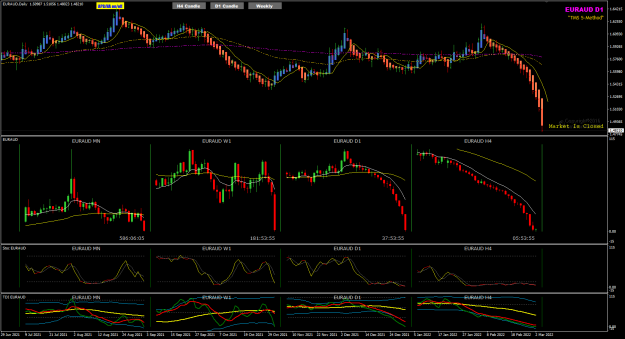 Click to Enlarge

Name: EURAUD Mar04 NYClose 6-3-2022 7-54-00 pm.png
Size: 55 KB