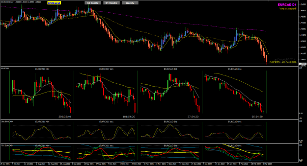 Click to Enlarge

Name: EURCAD Mar04 NYClose6-3-2022 7-54-24 pm.png
Size: 59 KB