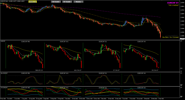 Click to Enlarge

Name: EURCHF Mar04 NYClose 6-3-2022 7-54-54 pm.png
Size: 57 KB