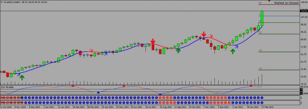 Click to Enlarge

Name: WEEKLY CRUDE OIL.jpg
Size: 129 KB