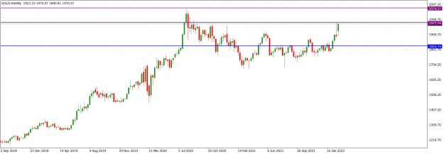 Click to Enlarge

Name: GOLDWeekly_Mar. 6, 2022.png
Size: 37 KB