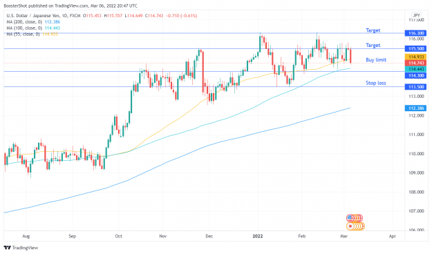 Click to Enlarge

Name: USDJPY_2022-03-06_15-47-36.png
Size: 130 KB