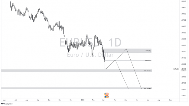 Click to Enlarge

Name: EURUSD_2022-03-06_17-50-34.png
Size: 62 KB