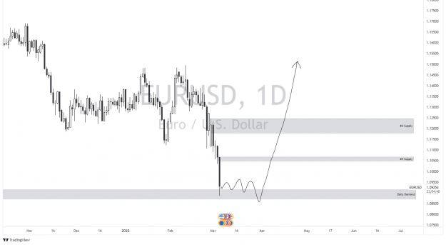 Click to Enlarge

Name: EURUSD_2022-03-06_17-55-22.png
Size: 65 KB