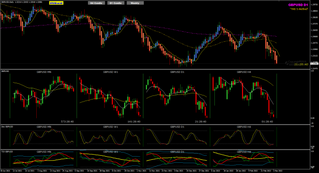 Click to Enlarge

Name: GBPUSD Mar07 TOK Open 7-3-2022 8-31-23 am.png
Size: 61 KB