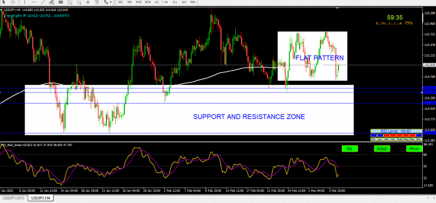 Click to Enlarge

Name: ADVANCE ANALYSIS FLAT 4H.PNG
Size: 63 KB