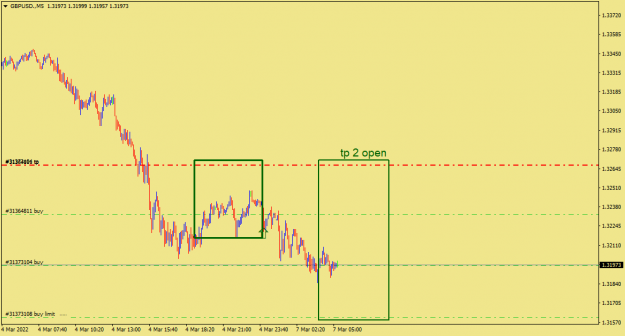 Click to Enlarge

Name: GBPUSD.M5.png
Size: 20 KB