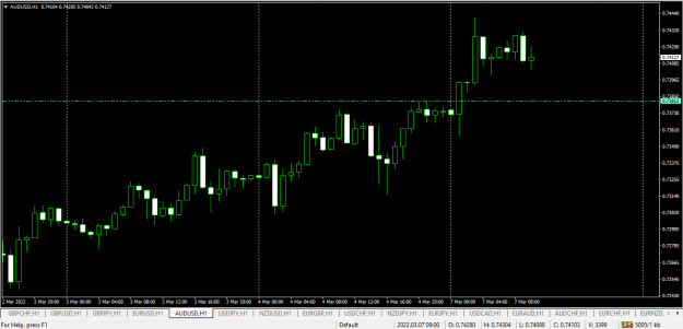 Click to Enlarge

Name: audusd.png
Size: 37 KB