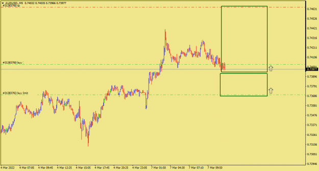 Click to Enlarge

Name: AUDUSD.M5.png
Size: 21 KB