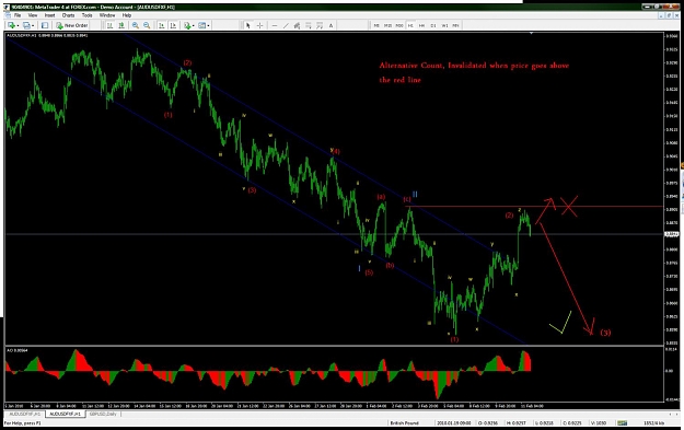 Click to Enlarge

Name: Aussie H1 Feb11 alt.jpg
Size: 123 KB