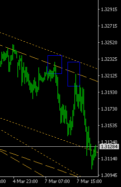 Click to Enlarge

Name: GBPUSD.aM15.png
Size: 39 KB