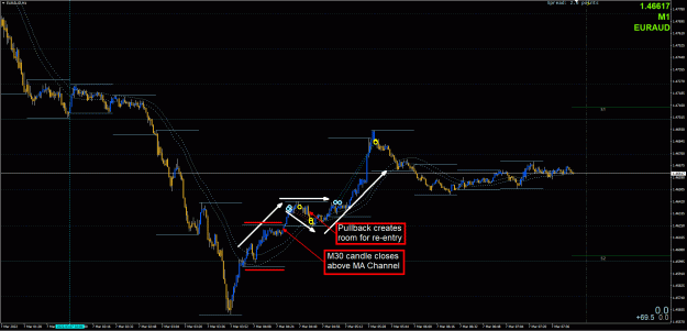 Click to Enlarge

Name: EURAUD1.gif
Size: 41 KB