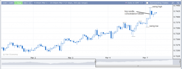 Click to Enlarge

Name: AUDUSD H1 1pm local 7-3-2022 1-09-15 pm.png
Size: 52 KB