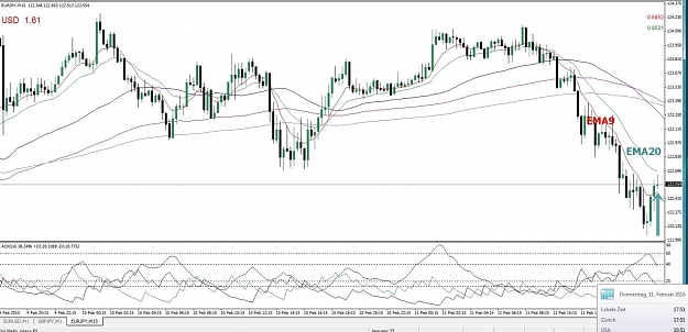 Click to Enlarge

Name: EURJPY, M15, 2010 February 11,17h51.jpg
Size: 130 KB