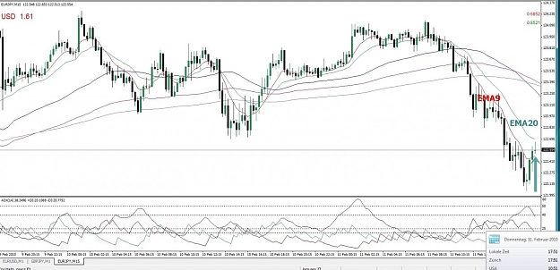 Click to Enlarge

Name: EURJPY, M15, 2010 February 11,17h51.jpg
Size: 130 KB