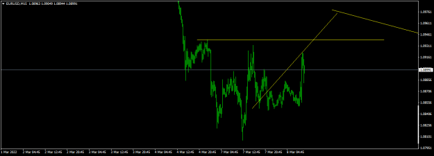 Click to Enlarge

Name: EURUSDM15.png
Size: 27 KB