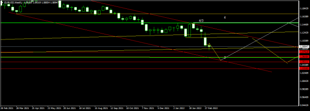Click to Enlarge

Name: EURUSDWeekly1.png
Size: 29 KB