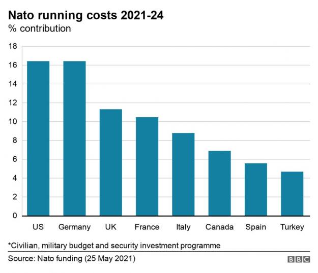 Click to Enlarge

Name: nato_running_costs.jpg
Size: 58 KB
