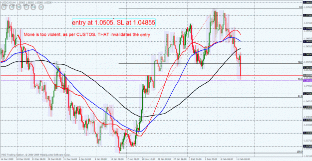 Click to Enlarge

Name: usdcad.gif
Size: 49 KB