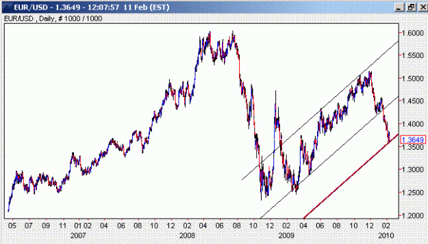 Click to Enlarge

Name: EURUSD.GIF
Size: 16 KB