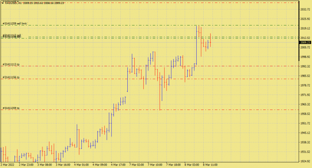 Click to Enlarge

Name: XAUUSD.H1.png
Size: 27 KB