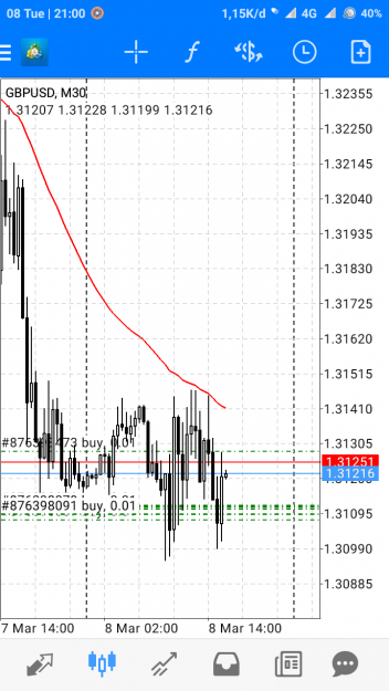 Click to Enlarge

Name: Screenshot_2022-03-08-21-00-51-822_net.metaquotes.metatrader4.png
Size: 95 KB